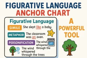 Discover how a Figurative Language Anchor Chart can enhance learning! This fun and easy guide helps educators teach figurative language concepts effectively with visual aids, making it engaging for students of all ages.