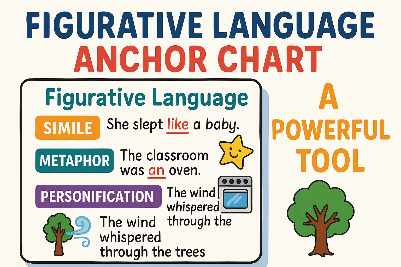 Discover how a Figurative Language Anchor Chart can enhance learning! This fun and easy guide helps educators teach figurative language concepts effectively with visual aids, making it engaging for students of all ages.